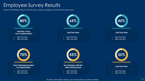 presenting employee survey results|How to Share Employee Survey Results .